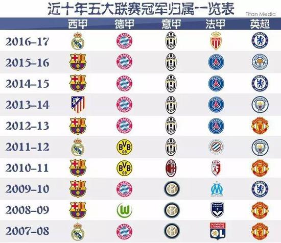 安排和转会